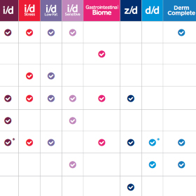Pliantul categoriilor PD ActivBiome+